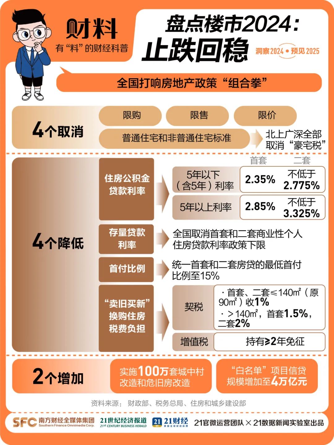 海安楼市曙光澜桥__2025年年后的中科曙光市值