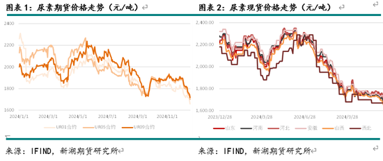 供应尿素__尿素溶液供给泵坏怎么修