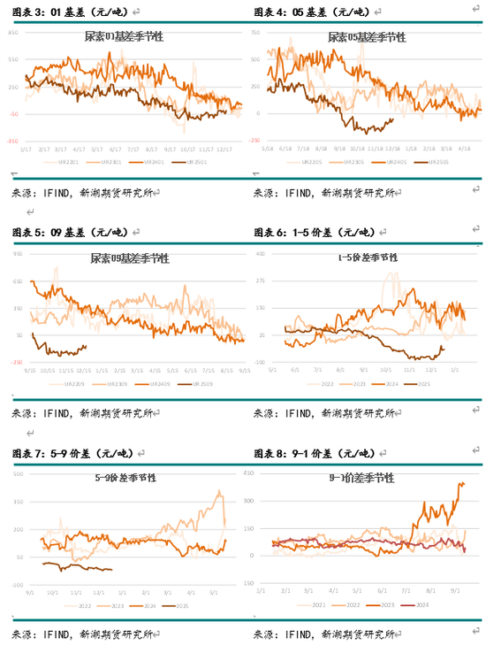 _供应尿素_尿素溶液供给泵坏怎么修