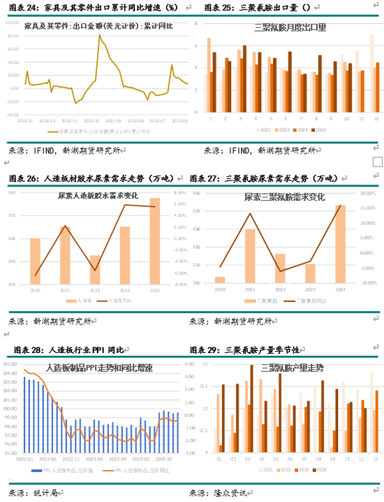 供应尿素_尿素溶液供给泵坏怎么修_
