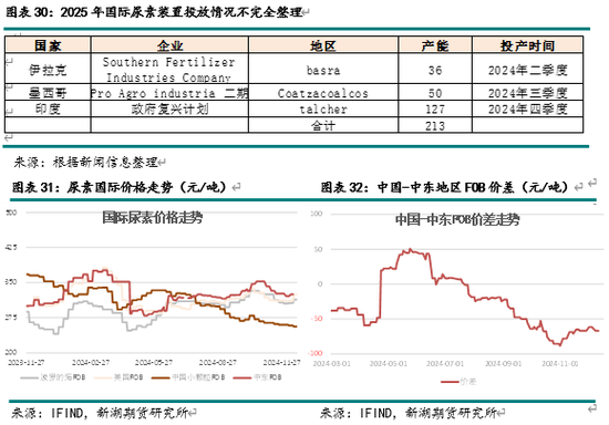 _尿素溶液供给泵坏怎么修_供应尿素
