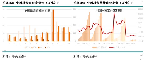 _尿素溶液供给泵坏怎么修_供应尿素