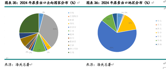 _供应尿素_尿素溶液供给泵坏怎么修