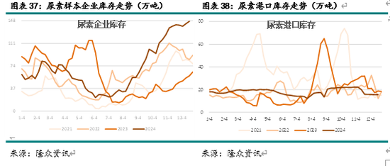 供应尿素_尿素溶液供给泵坏怎么修_