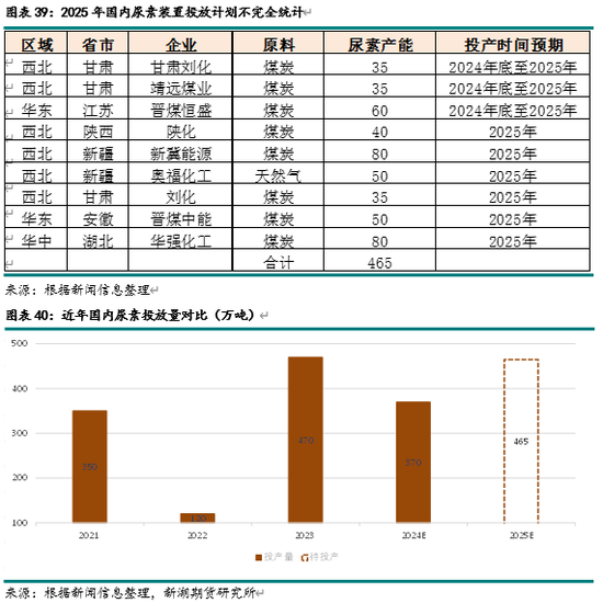 供应尿素_尿素溶液供给泵坏怎么修_