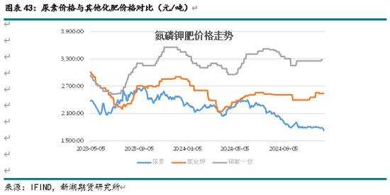 _尿素溶液供给泵坏怎么修_供应尿素