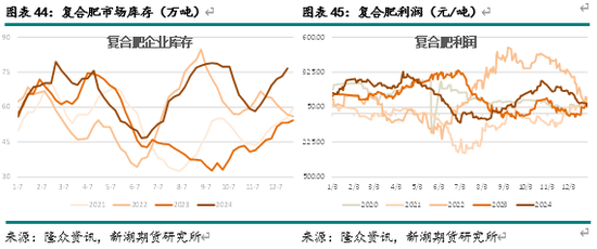 尿素溶液供给泵坏怎么修_供应尿素_