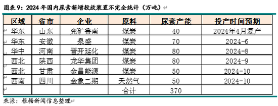 供应尿素__尿素溶液供给泵坏怎么修