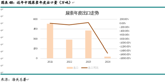 尿素溶液供给泵坏怎么修__供应尿素