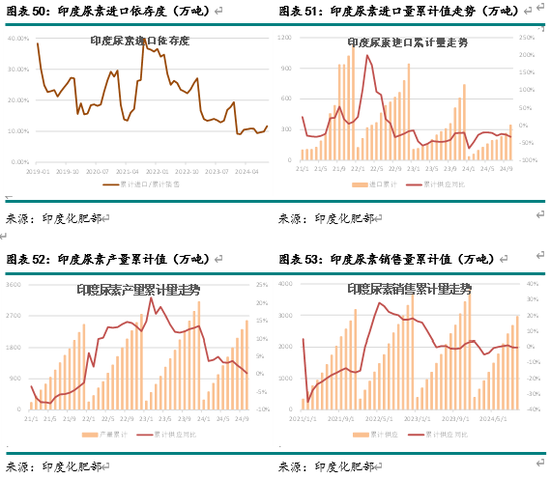 尿素溶液供给泵坏怎么修__供应尿素