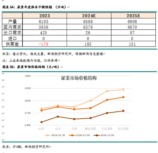 _供应尿素_尿素溶液供给泵坏怎么修
