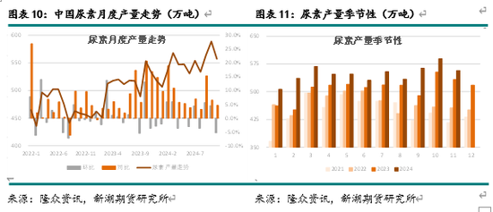 尿素溶液供给泵坏怎么修__供应尿素