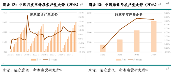 尿素溶液供给泵坏怎么修_供应尿素_