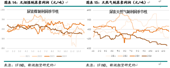 尿素溶液供给泵坏怎么修__供应尿素