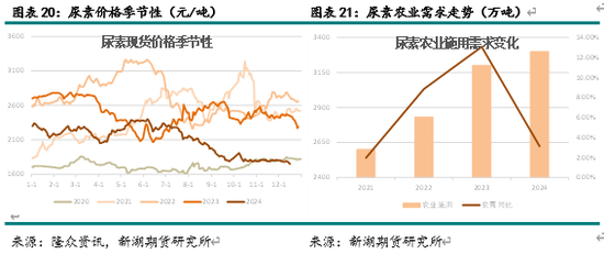 尿素溶液供给泵坏怎么修__供应尿素