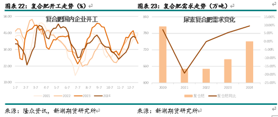 供应尿素__尿素溶液供给泵坏怎么修