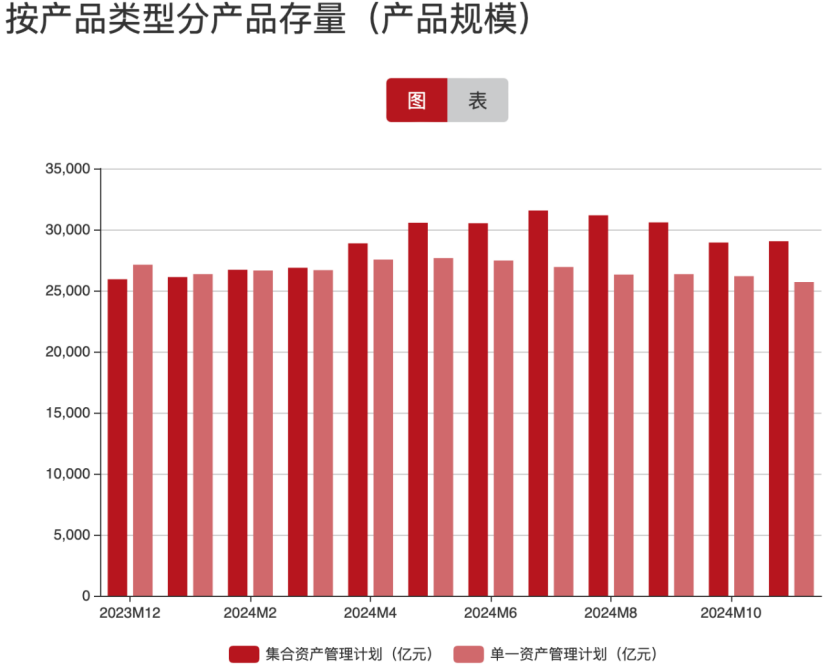 _券商资管业务收入排名_券商资管优势