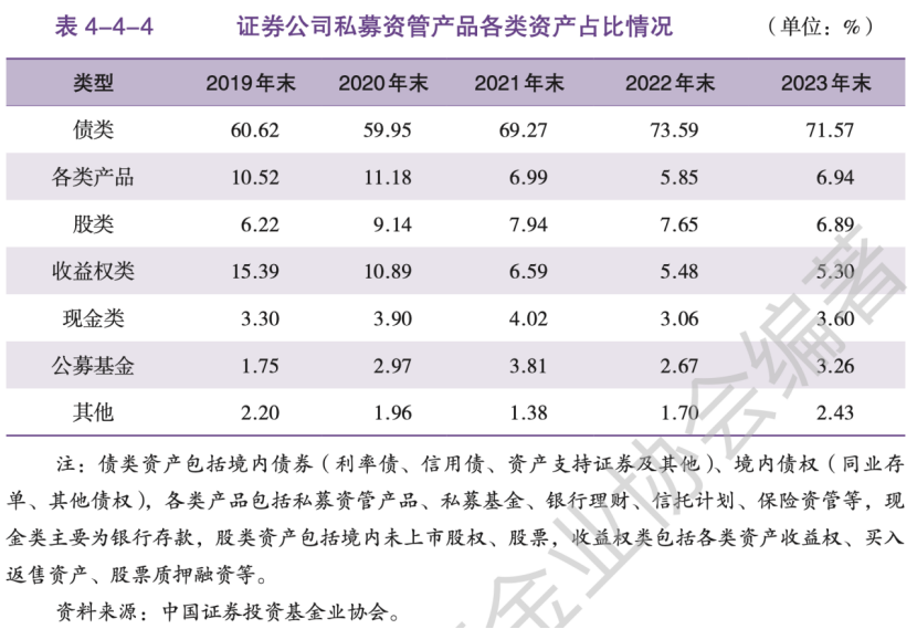 券商资管业务收入排名__券商资管优势