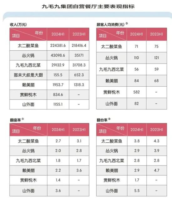 酸菜地摊鱼的做法_酸菜鱼上菜口号喊什么_