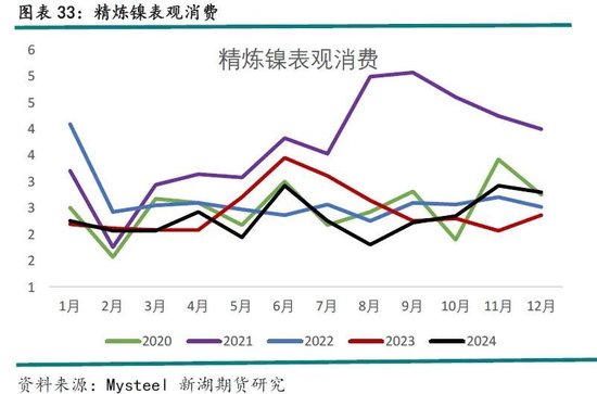不锈钢限产对镍_不锈钢镍价格走势图在哪看_
