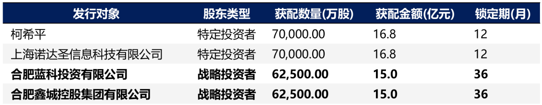 【兴证策略】深度解析“合肥模式”_【兴证策略】深度解析“合肥模式”_