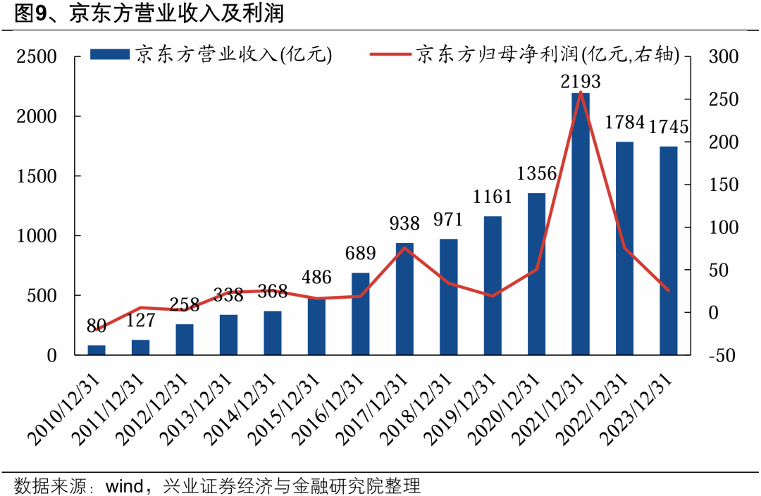 【兴证策略】深度解析“合肥模式”_【兴证策略】深度解析“合肥模式”_
