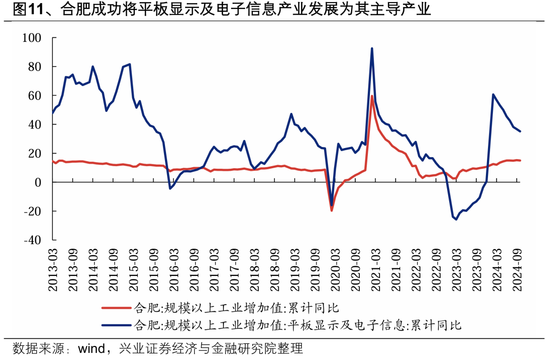 _【兴证策略】深度解析“合肥模式”_【兴证策略】深度解析“合肥模式”