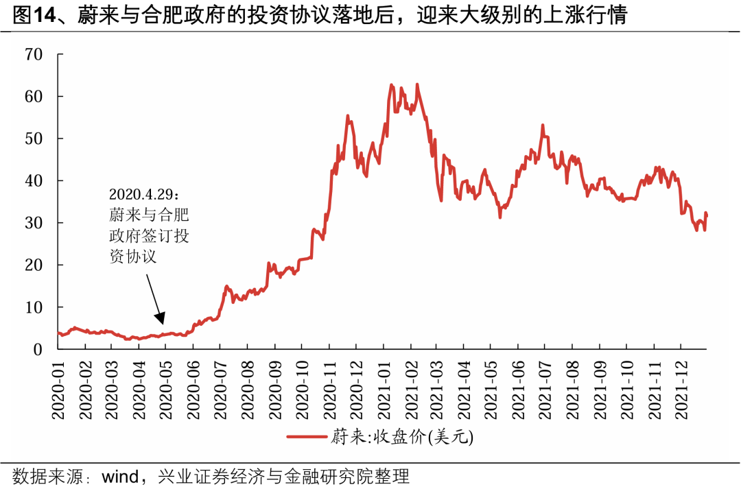 _【兴证策略】深度解析“合肥模式”_【兴证策略】深度解析“合肥模式”
