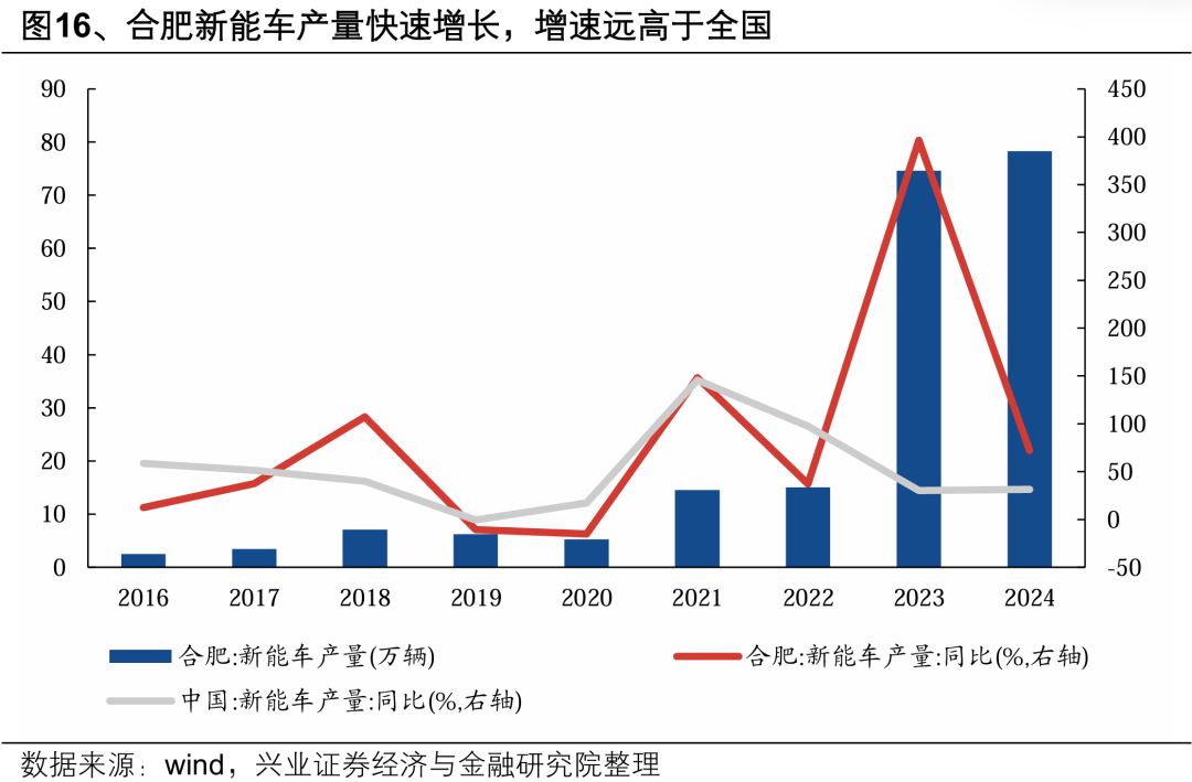 【兴证策略】深度解析“合肥模式”__【兴证策略】深度解析“合肥模式”