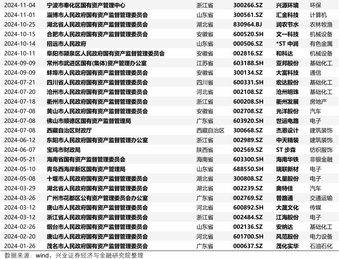 _【兴证策略】深度解析“合肥模式”_【兴证策略】深度解析“合肥模式”