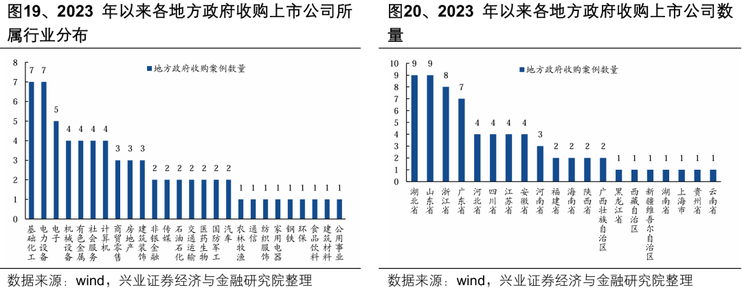 _【兴证策略】深度解析“合肥模式”_【兴证策略】深度解析“合肥模式”