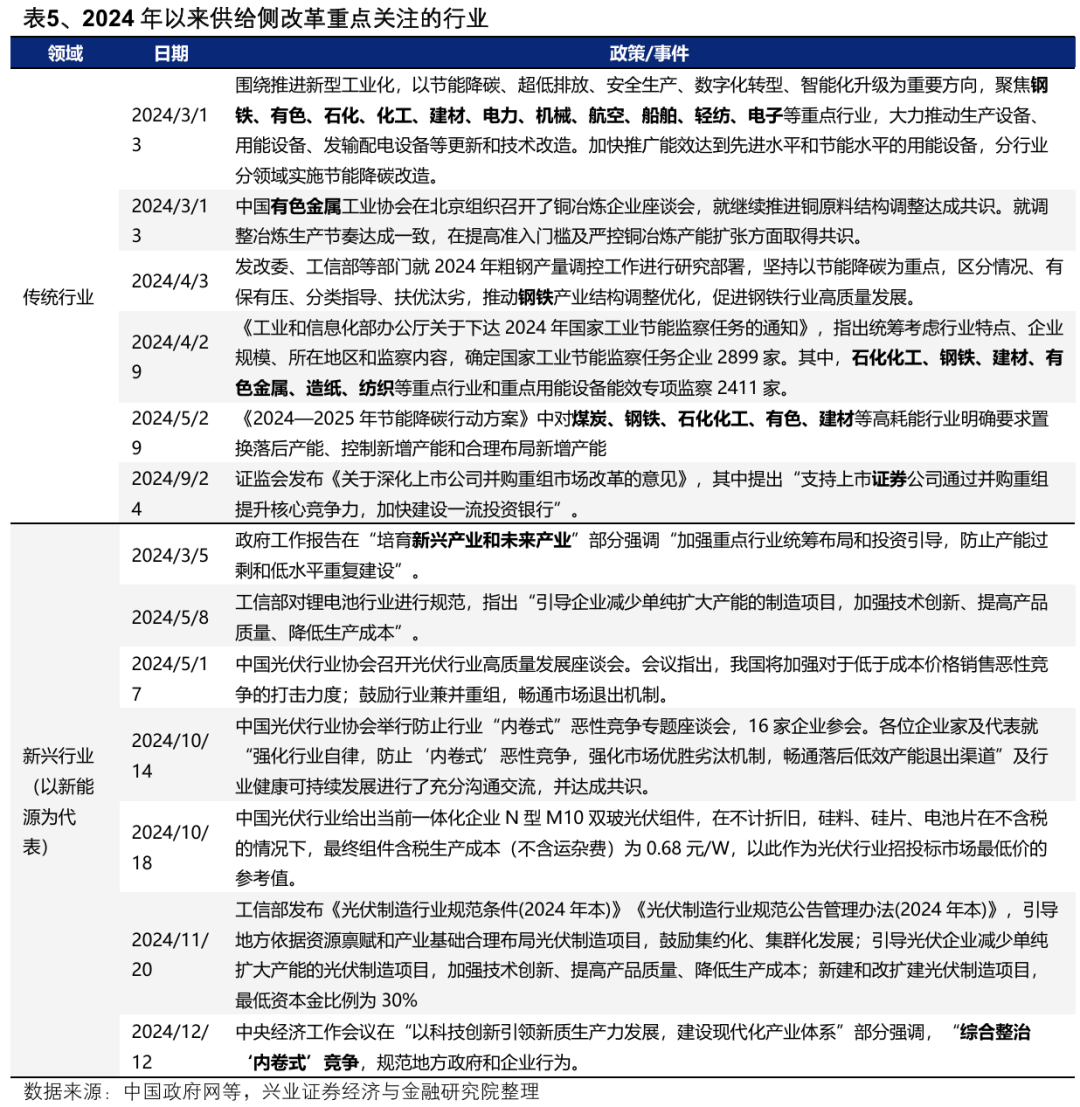 【兴证策略】深度解析“合肥模式”__【兴证策略】深度解析“合肥模式”