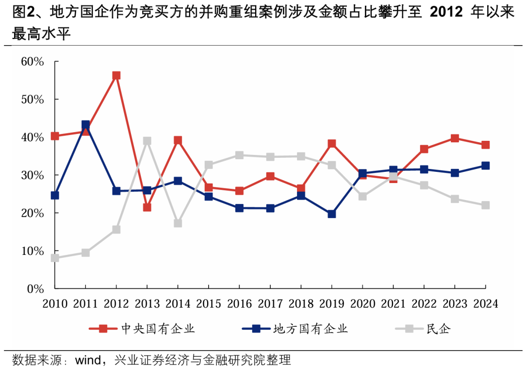【兴证策略】深度解析“合肥模式”__【兴证策略】深度解析“合肥模式”