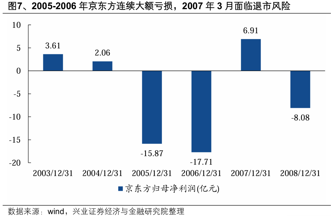 【兴证策略】深度解析“合肥模式”__【兴证策略】深度解析“合肥模式”
