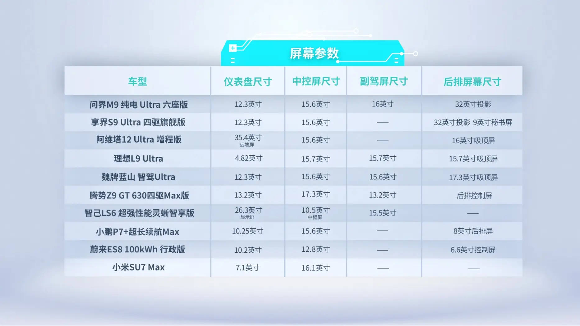 _车小秘智能平衡车_智能座舱架构