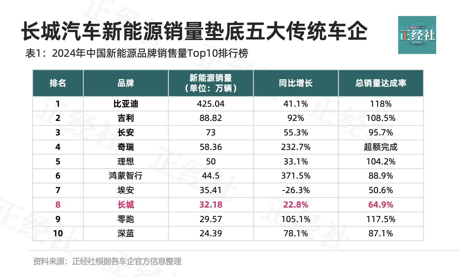 长城汽车有末位淘汰吗_长城汽车面临停产_