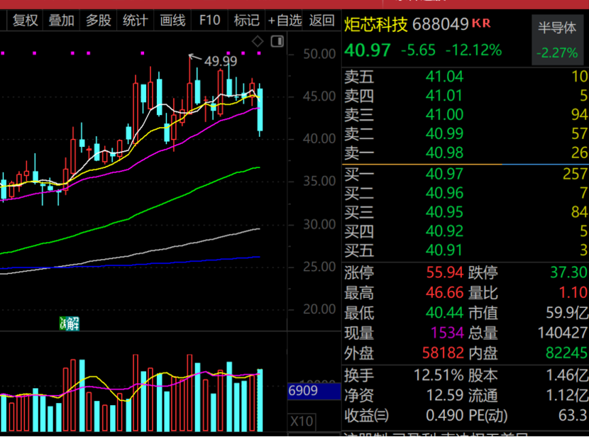 炸裂，逾百家外资来了，3000亿白马将持续加大分红力度！__炸裂，逾百家外资来了，3000亿白马将持续加大分红力度！