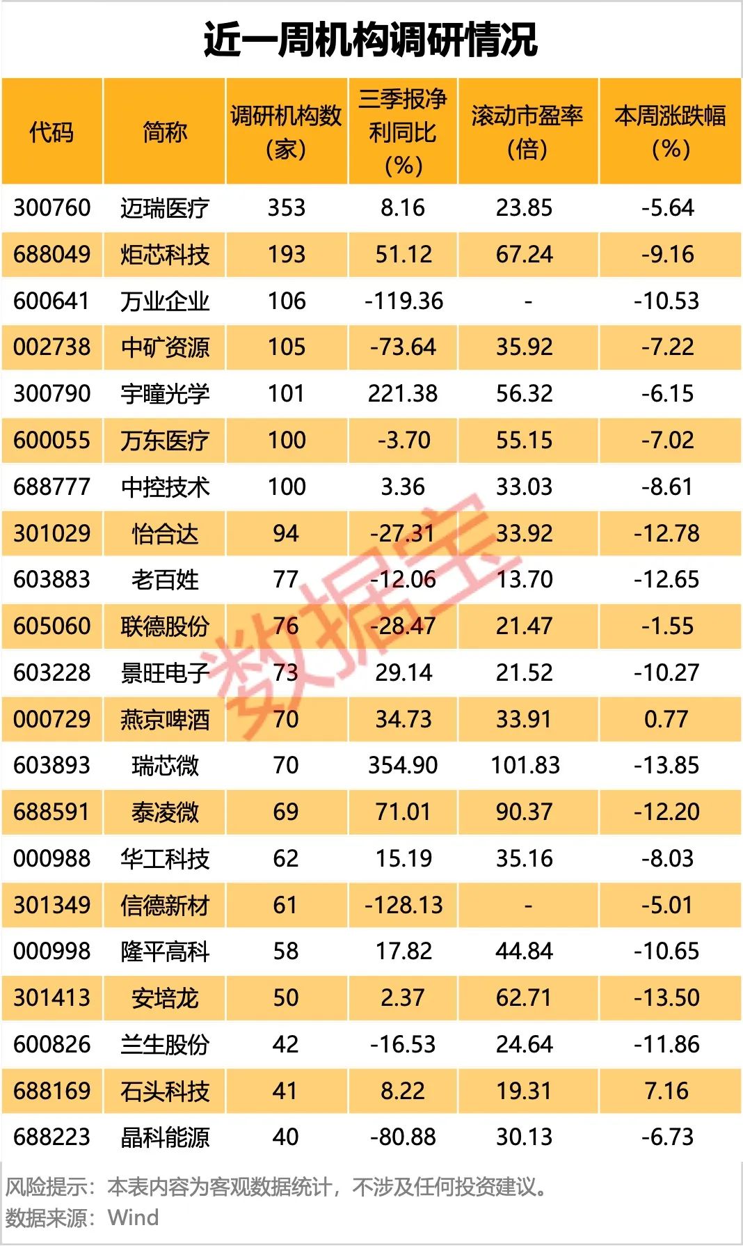 声明：数据宝所有资讯内容不构成投资建议，股市有风险，投资需谨慎。