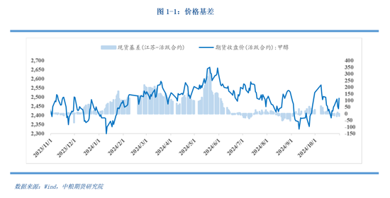 _2020年甲醇会议_2021甲醇春季检修