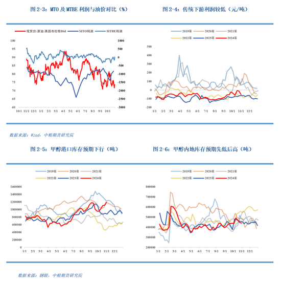 2021甲醇春季检修_2020年甲醇会议_