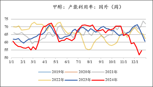 _2020年甲醇会议_2021甲醇春季检修