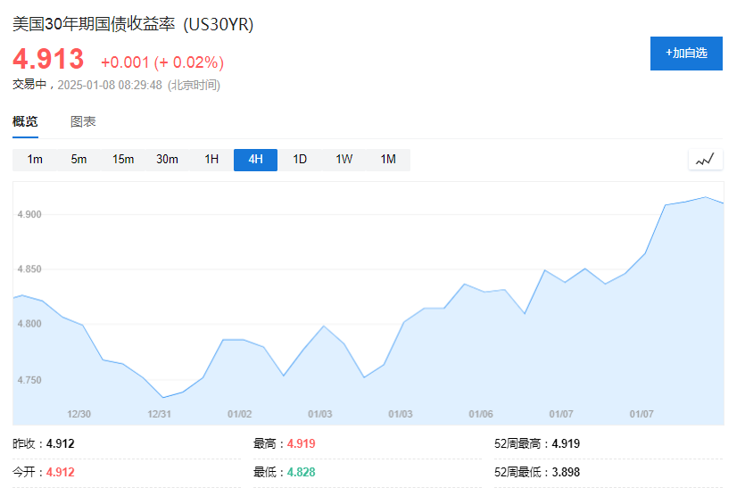 _美债抛给谁_美债被抛售对a股的影响