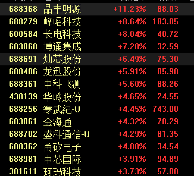 2020年茅台芯片__沪指茅台