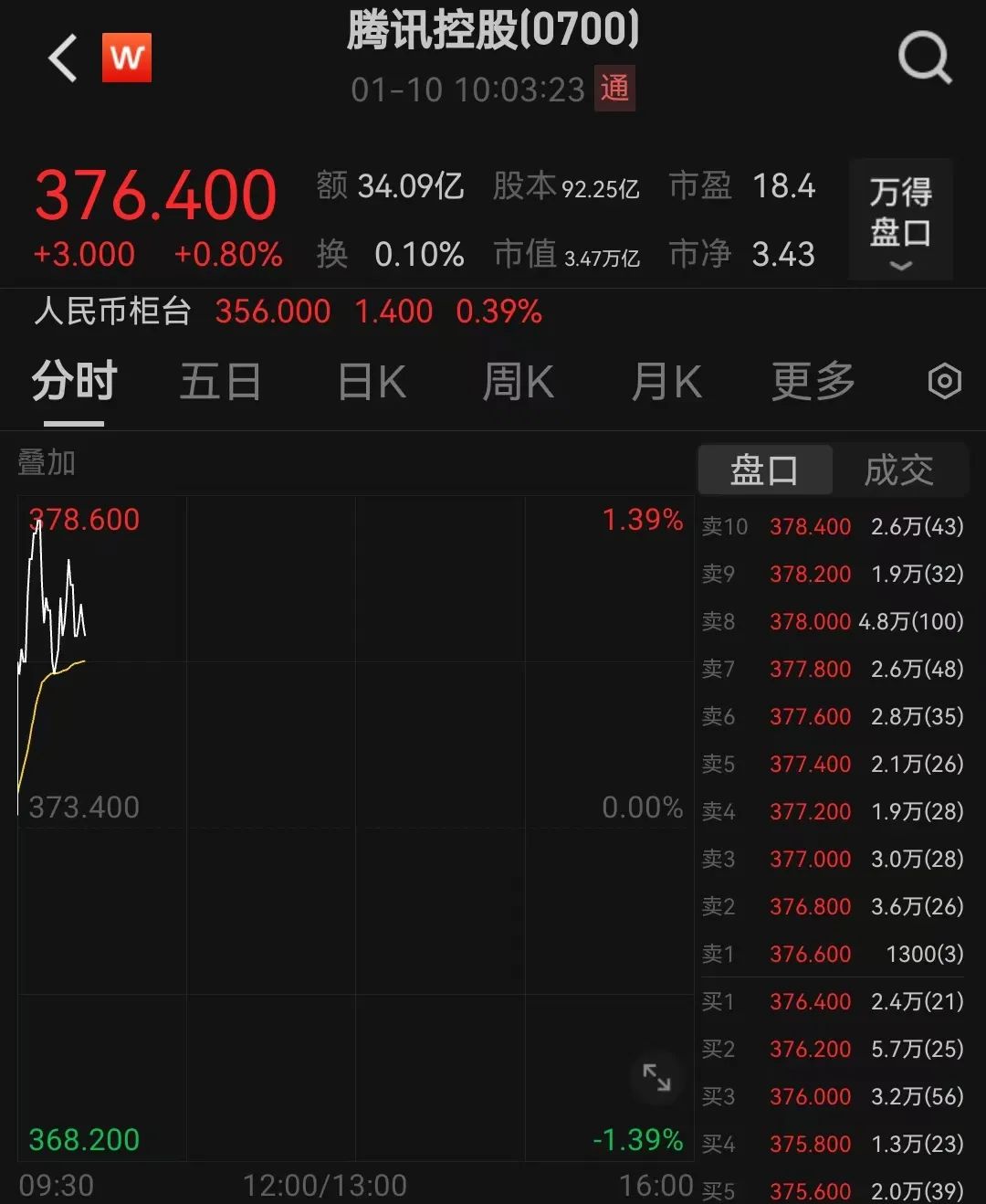 沪指茅台_2020年茅台芯片_
