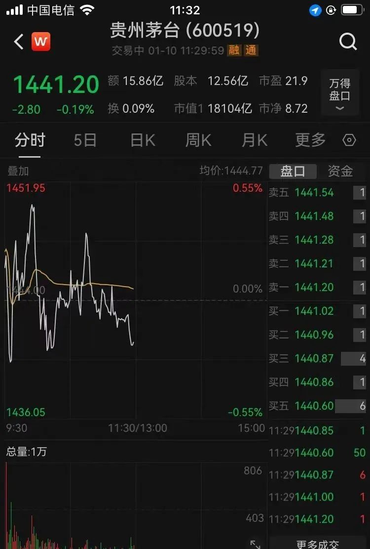 沪指茅台__2020年茅台芯片