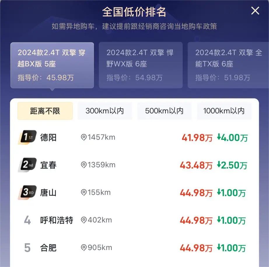 最高优惠4万？“神车”慌了神__最高优惠4万？“神车”慌了神