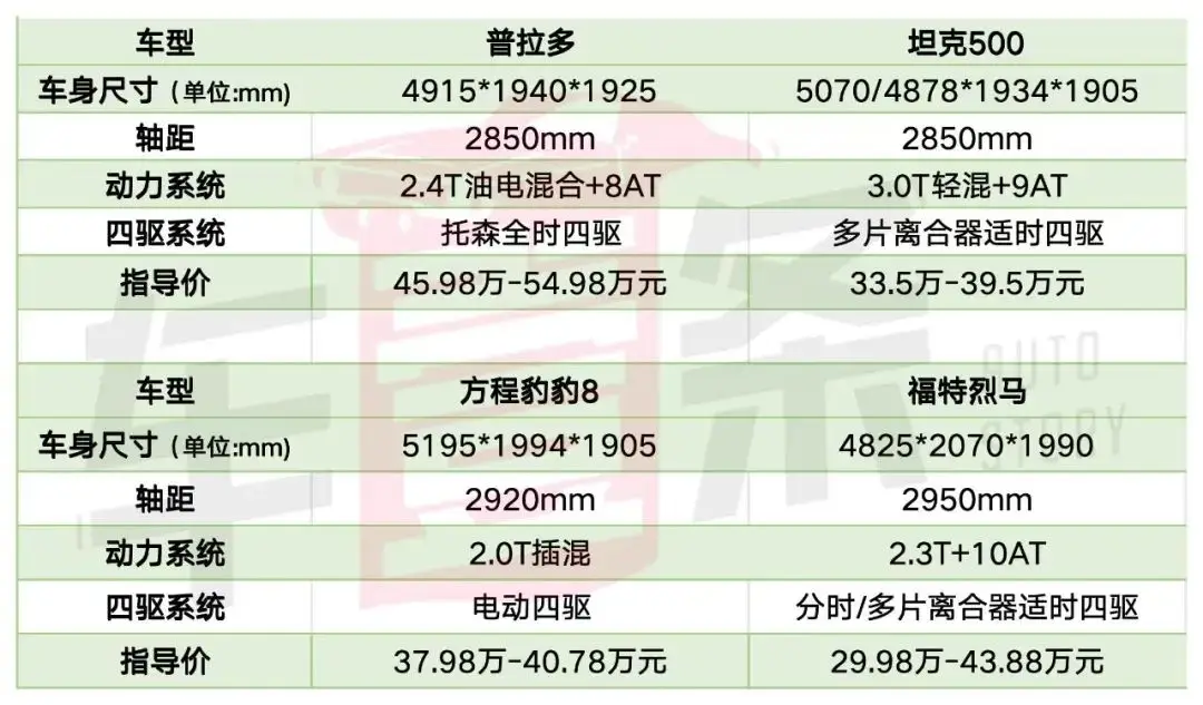 最高优惠4万？“神车”慌了神_最高优惠4万？“神车”慌了神_