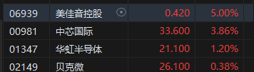 港股智能家居_港股家电龙头_
