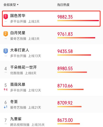 忍无可忍弃剧了，《国色芳华》越看越离谱，编剧可以下岗了_忍无可忍弃剧了，《国色芳华》越看越离谱，编剧可以下岗了_