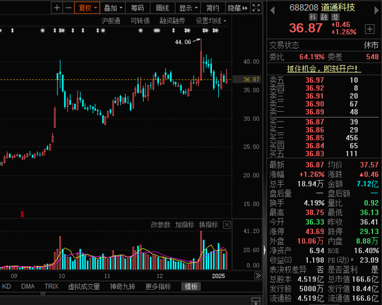 股吧那些积极唱空的__股票机构争斗是什么意思